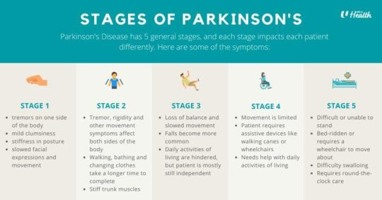 Understanding-Parkinsons-2-800x419.jpeg